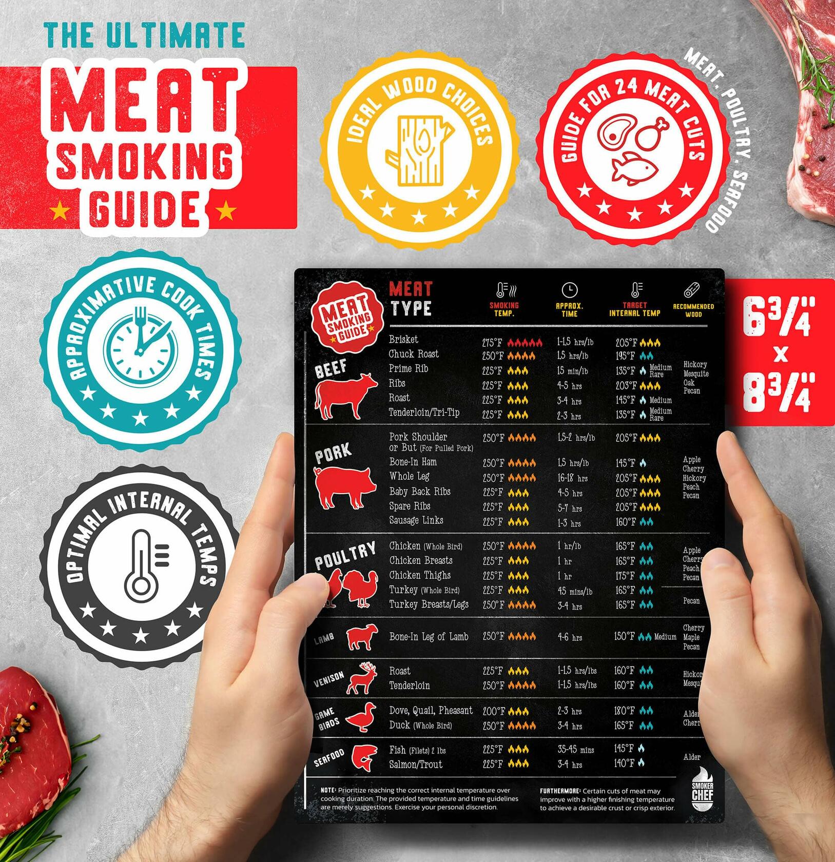 Santa's Meat Smoking Guide
